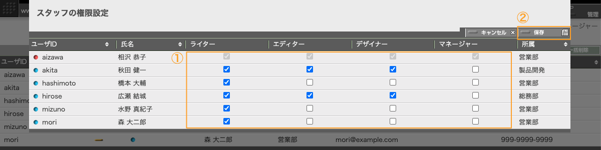 スタッフ権限一括設定パネル